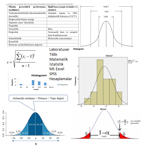 Kurs 1. Analiz prosedürlerinin performans özellikleri; temel tanımlar, kavramlar ve laboratuvar istatistiği
