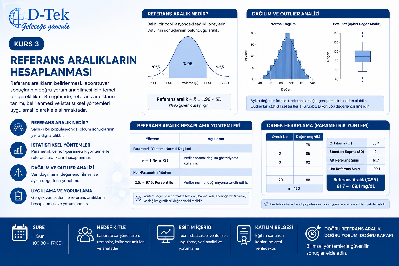 Kurs 3: Referans Aralıkların Hesaplanması