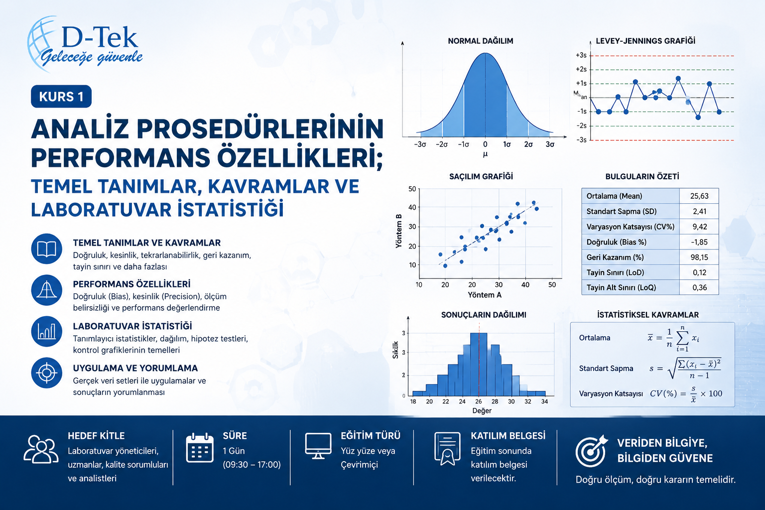 Kurs 1. Analiz prosedürlerinin performans özellikleri; temel tanımlar, kavramlar ve laboratuvar istatistiği
